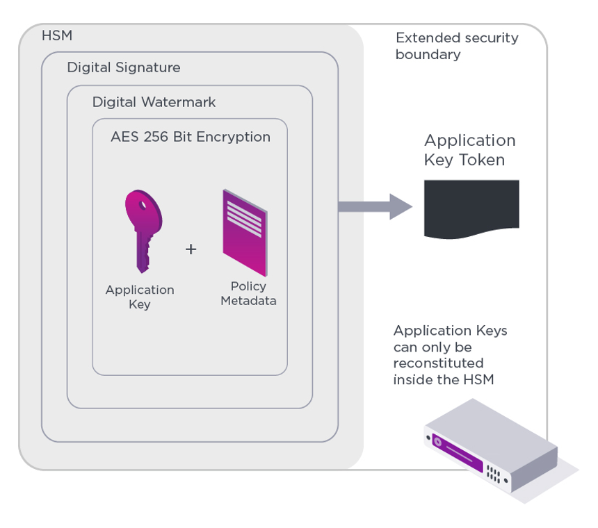 nShield Security World Architecture
